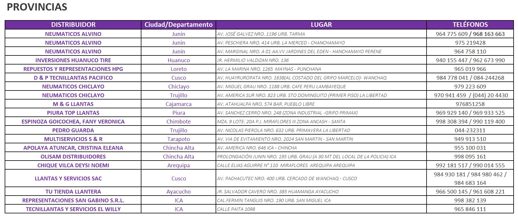 DISTRIBUIDORES PROVINCIA